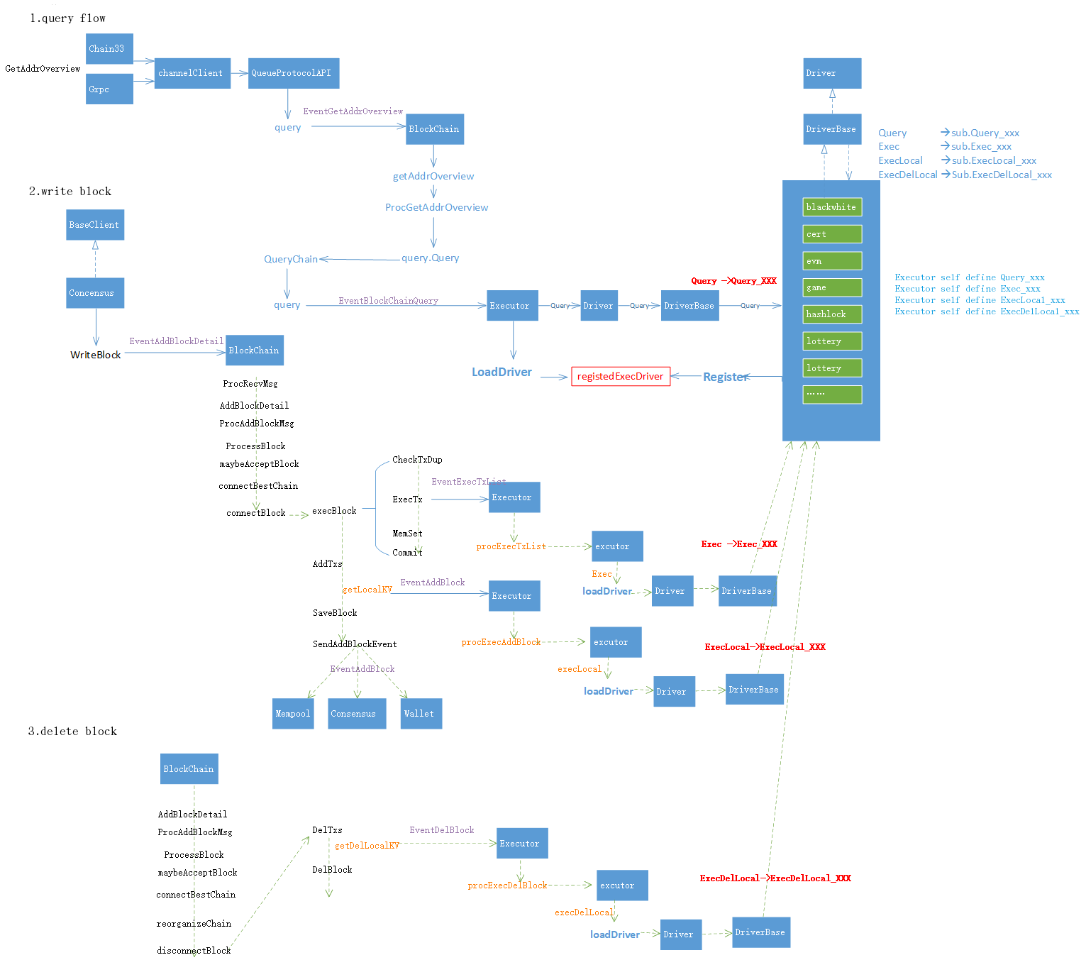 excutor-call-back-framework