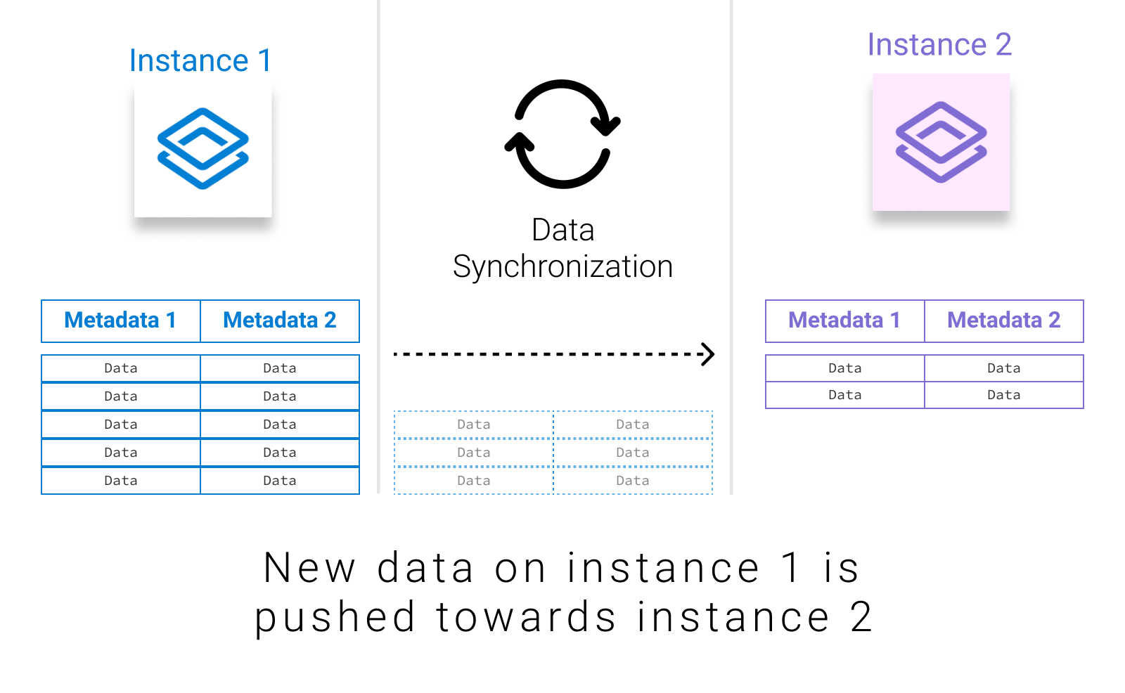 Manual%20Sync%20Data/eng.png