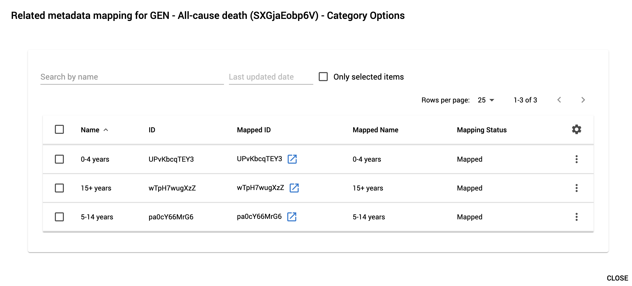 instance%20configuration%20Mapping%20DHIS2%20instances/related_metadata_modal.png