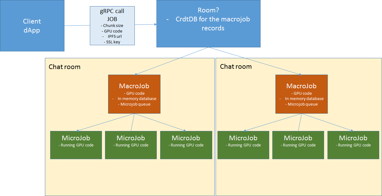 Processing Flow Diagram