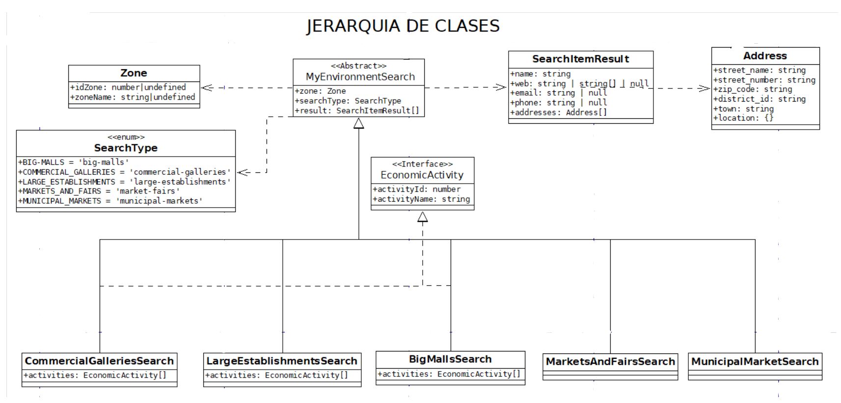 MyEnvironmentDiagram