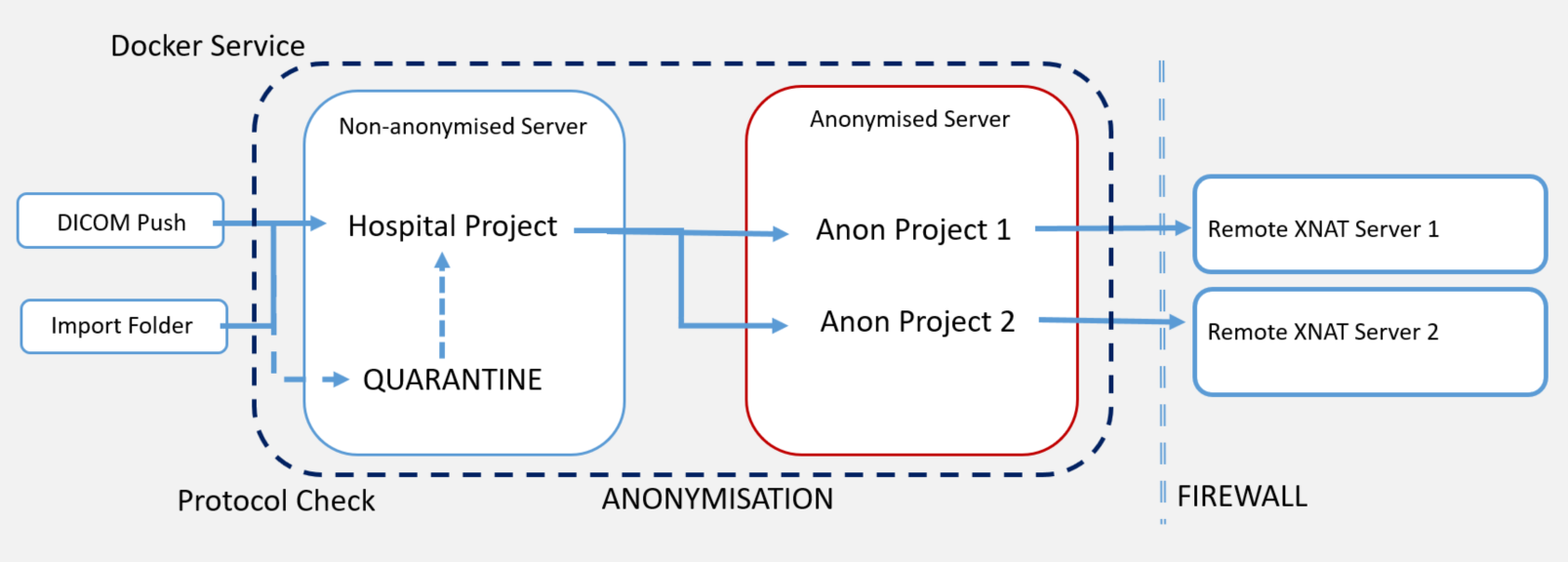 schematic_of_uploader_v2