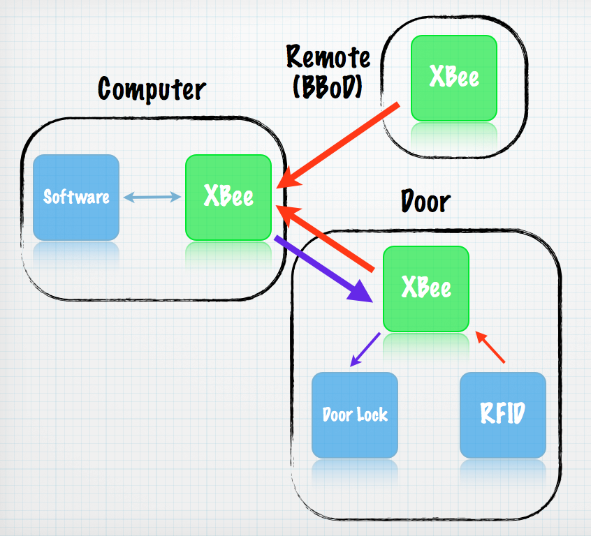 Overview of our system