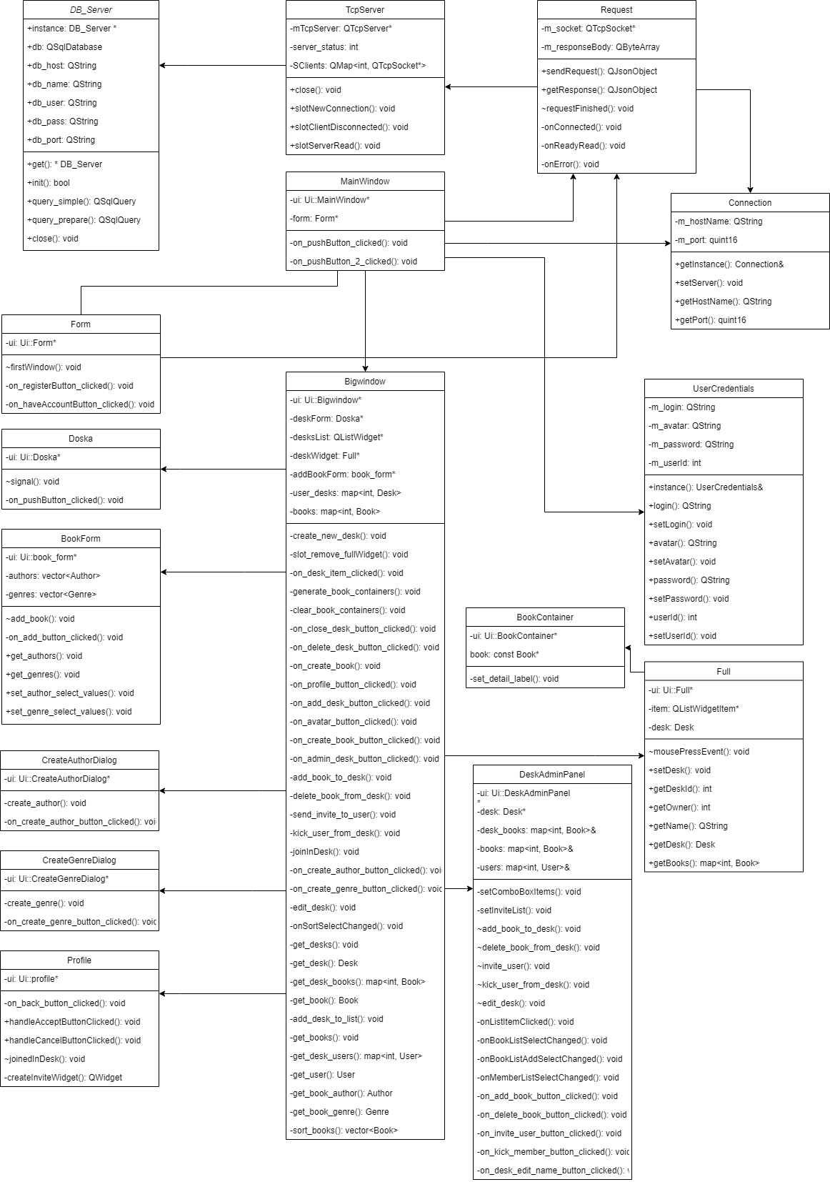 classesdiagram