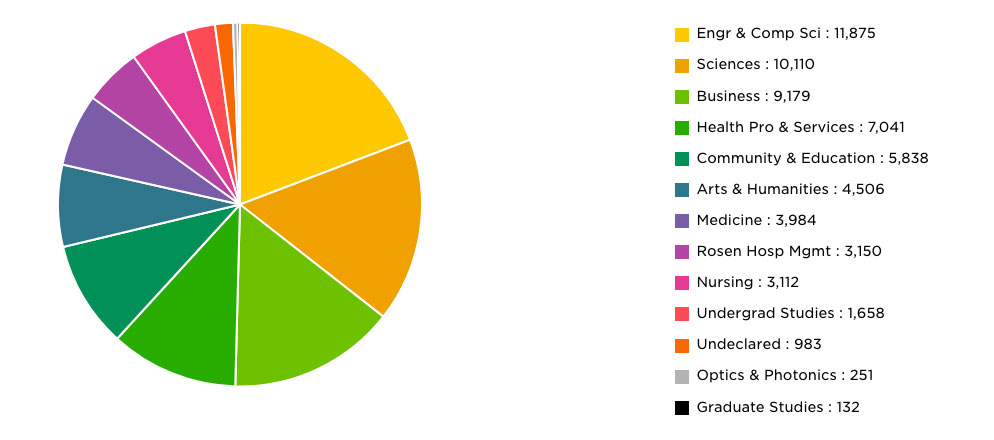 Chart legend example