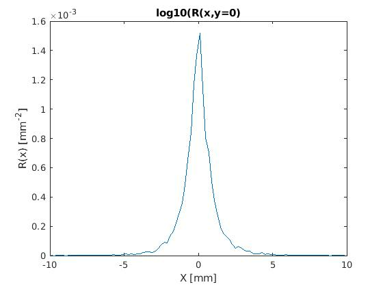 MCCL Fluorescence