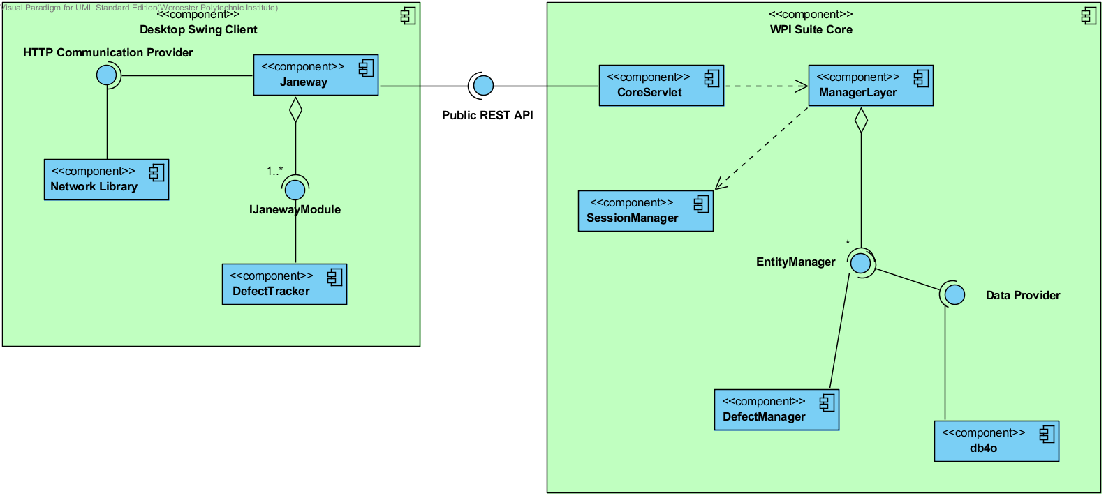 Architecture diagram for the WPI Suite system