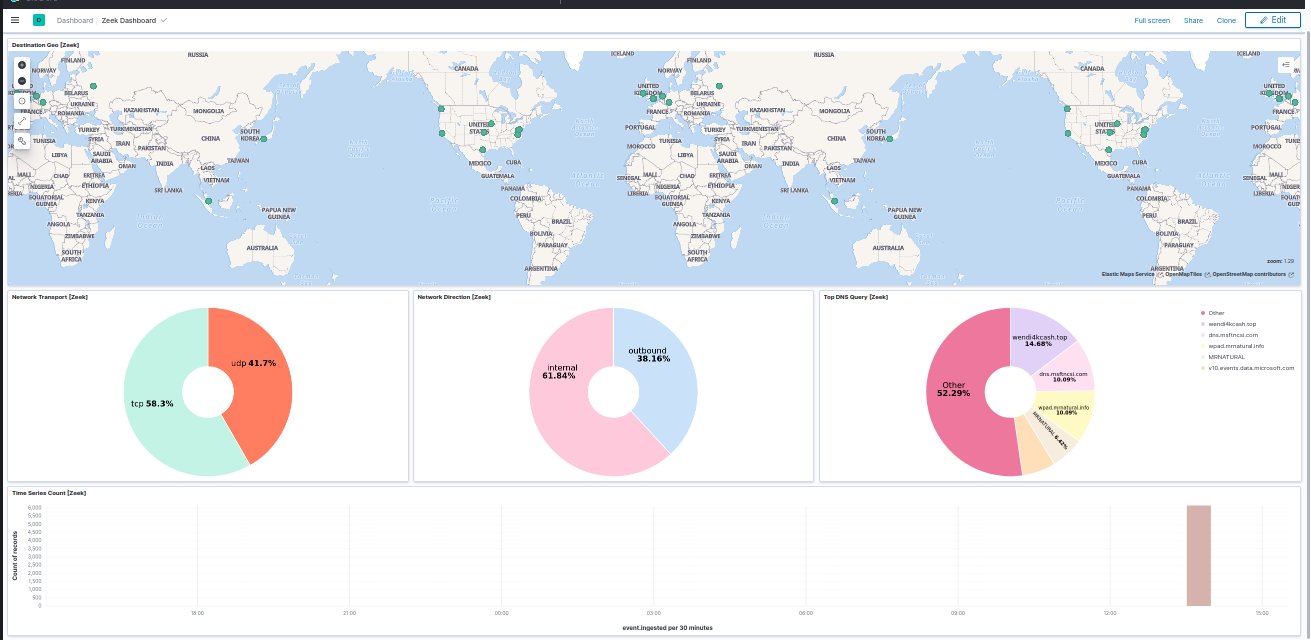 Zeek Dashboard