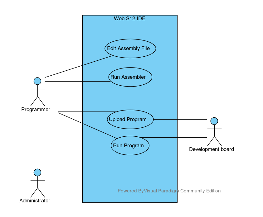 Use case diagram