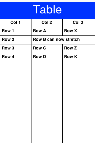 Table with spanning and fixed widths to 33%