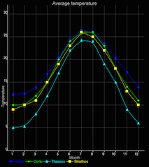 Line Charts