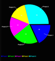 Pie Charts