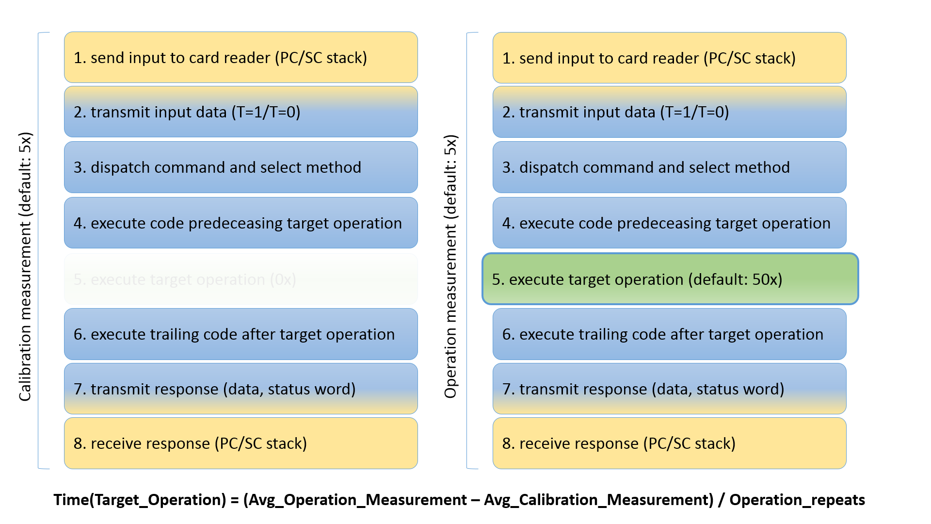 measurement overview