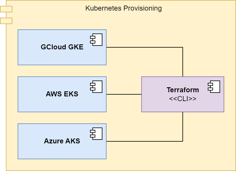 Hangar Kubernetes