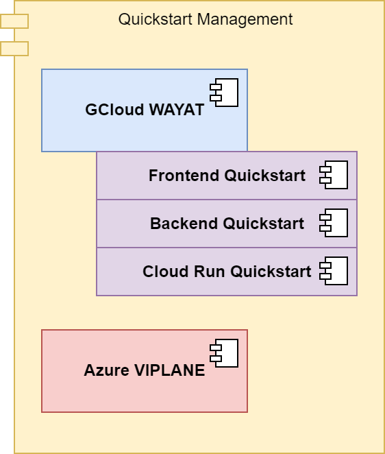 Hangar Quickstart