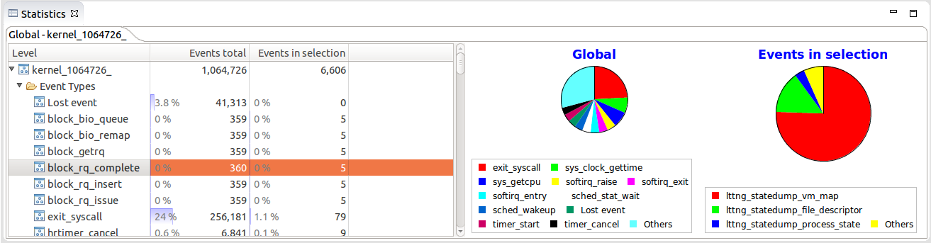 Image:StatisticsWithPieCharts.png