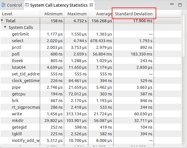 Image:SystemCallStatistics.png