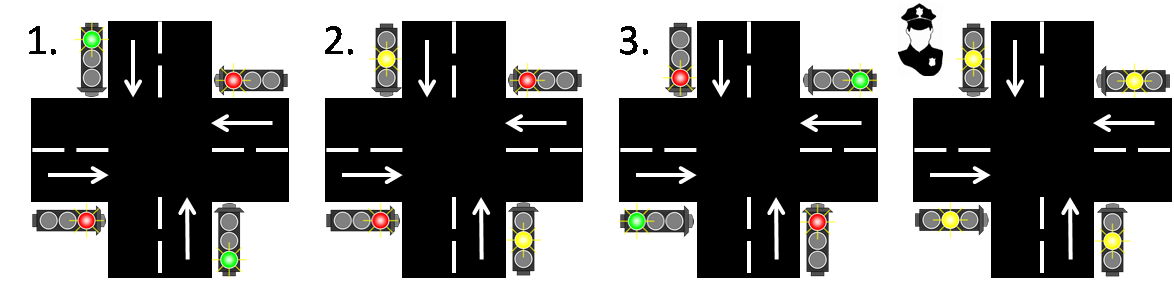 Crossroad states