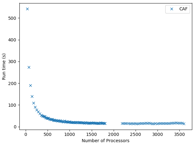 larger domain scaling figure