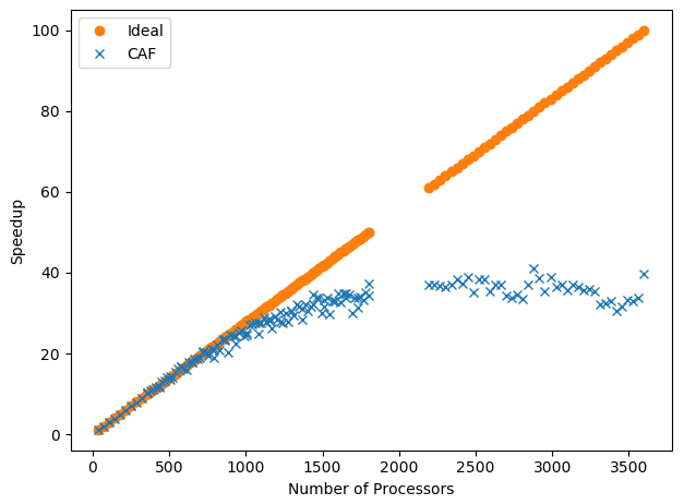 larger domain scaling figure