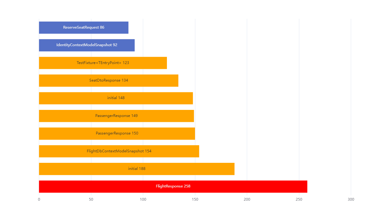 Number-exec-lines-per-class