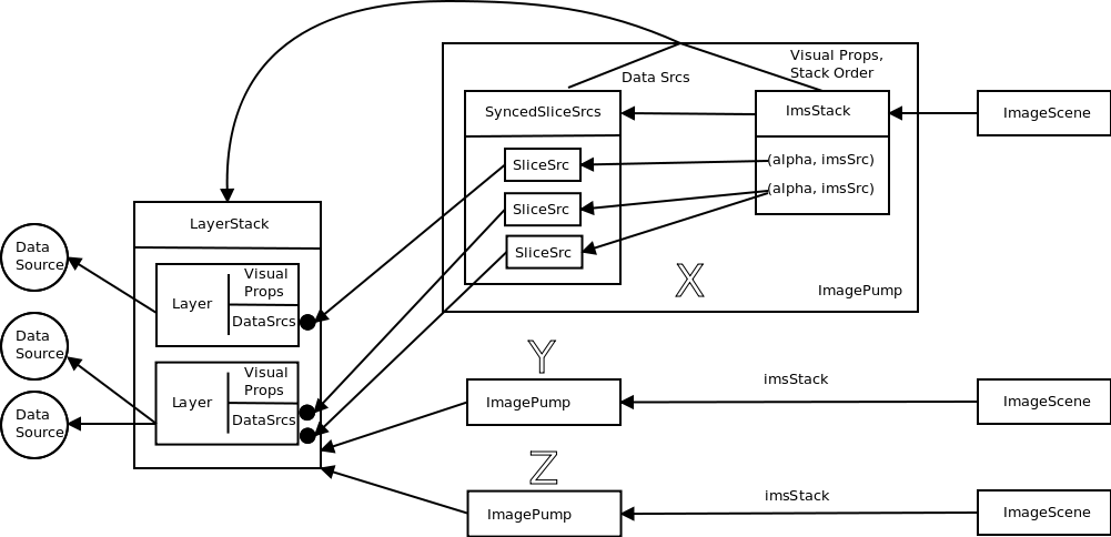 pixel pipeline