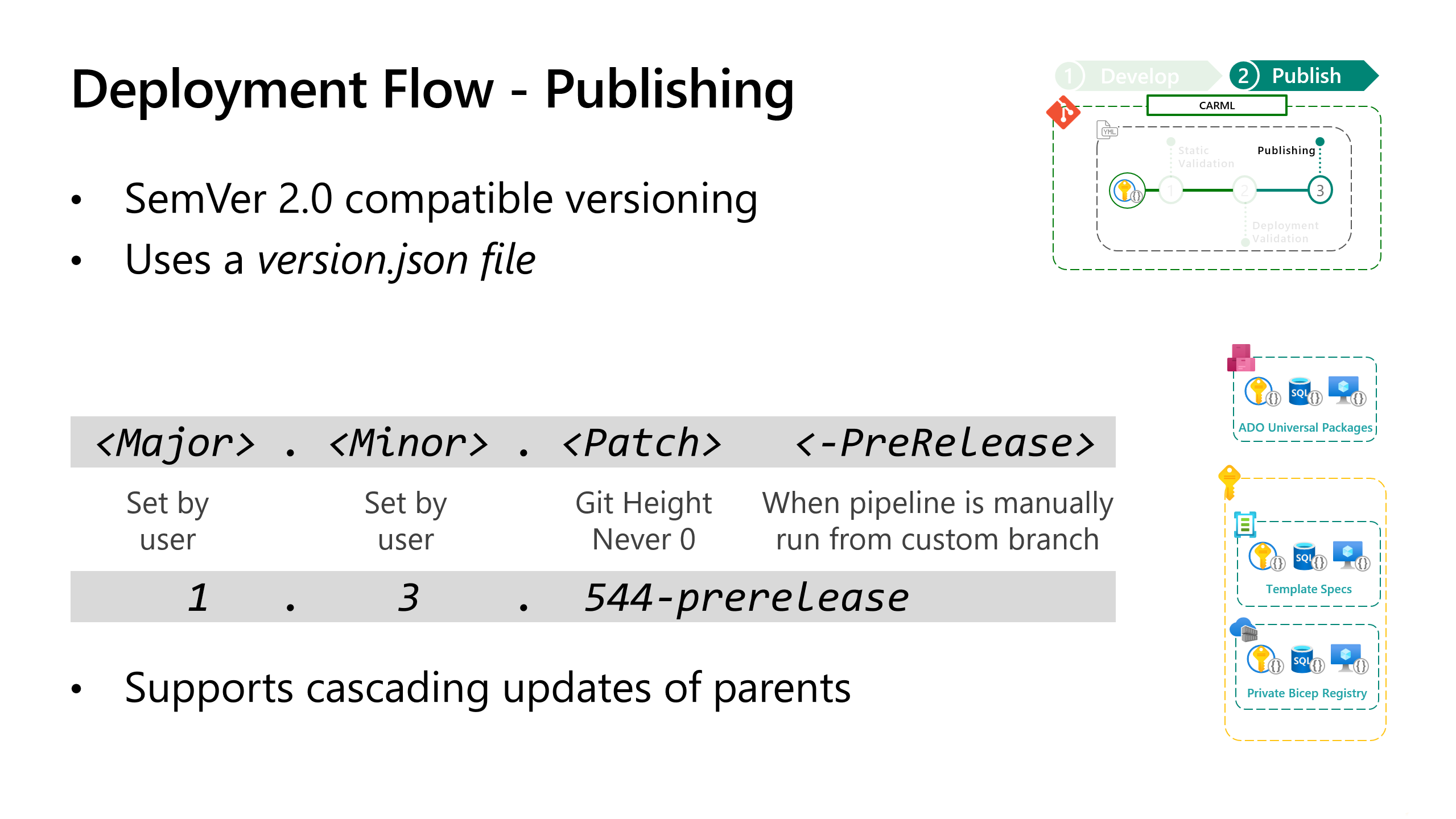 Publishing slide