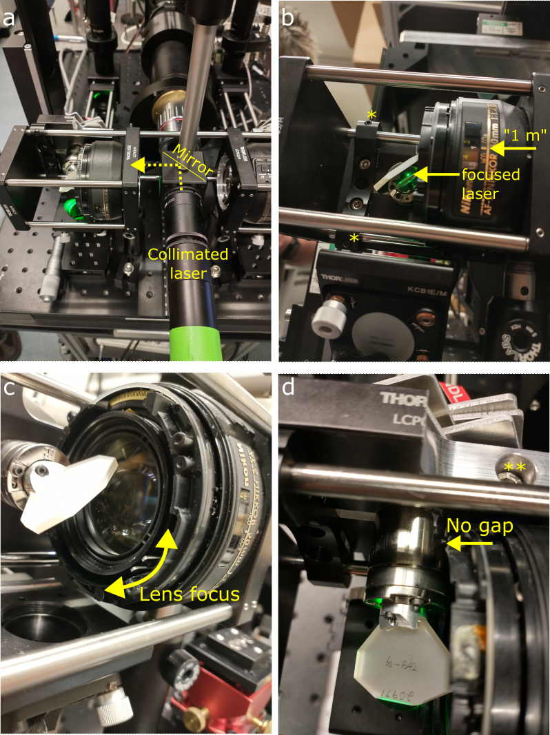 Excitation alignment galvo position