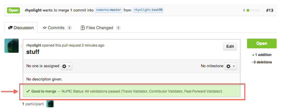 A pull request after successful validation