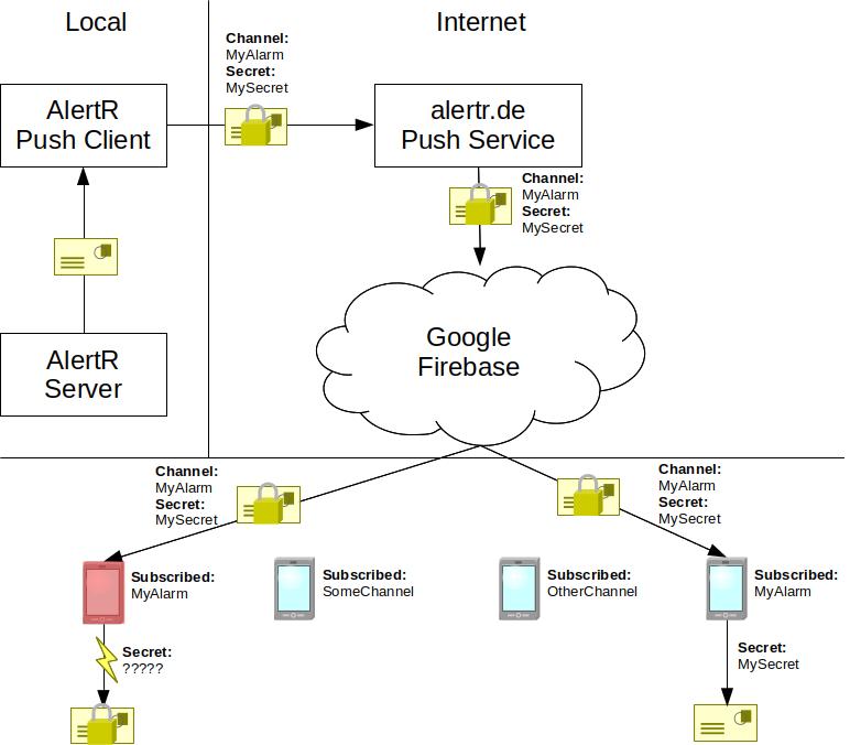 AlertR infrastructure push