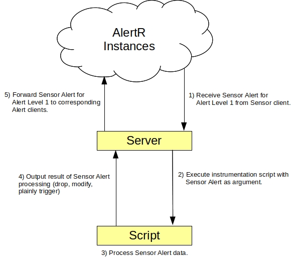 AlertR Instrument Sensor Alert