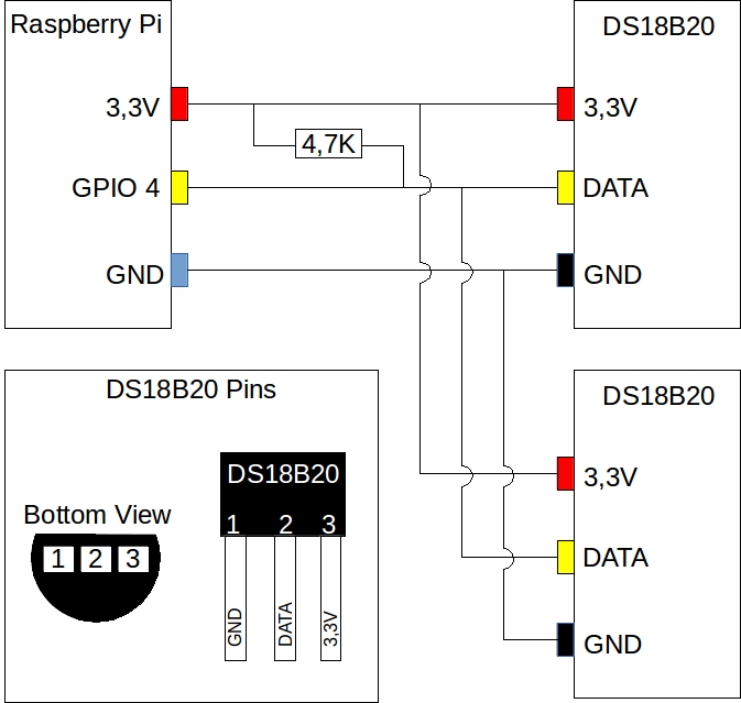 Raspberry Pi DS18B20