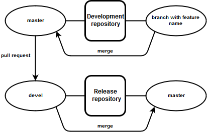 SchemeDevelopment