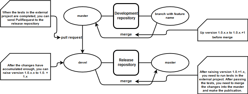 HowUpVersionDiagram