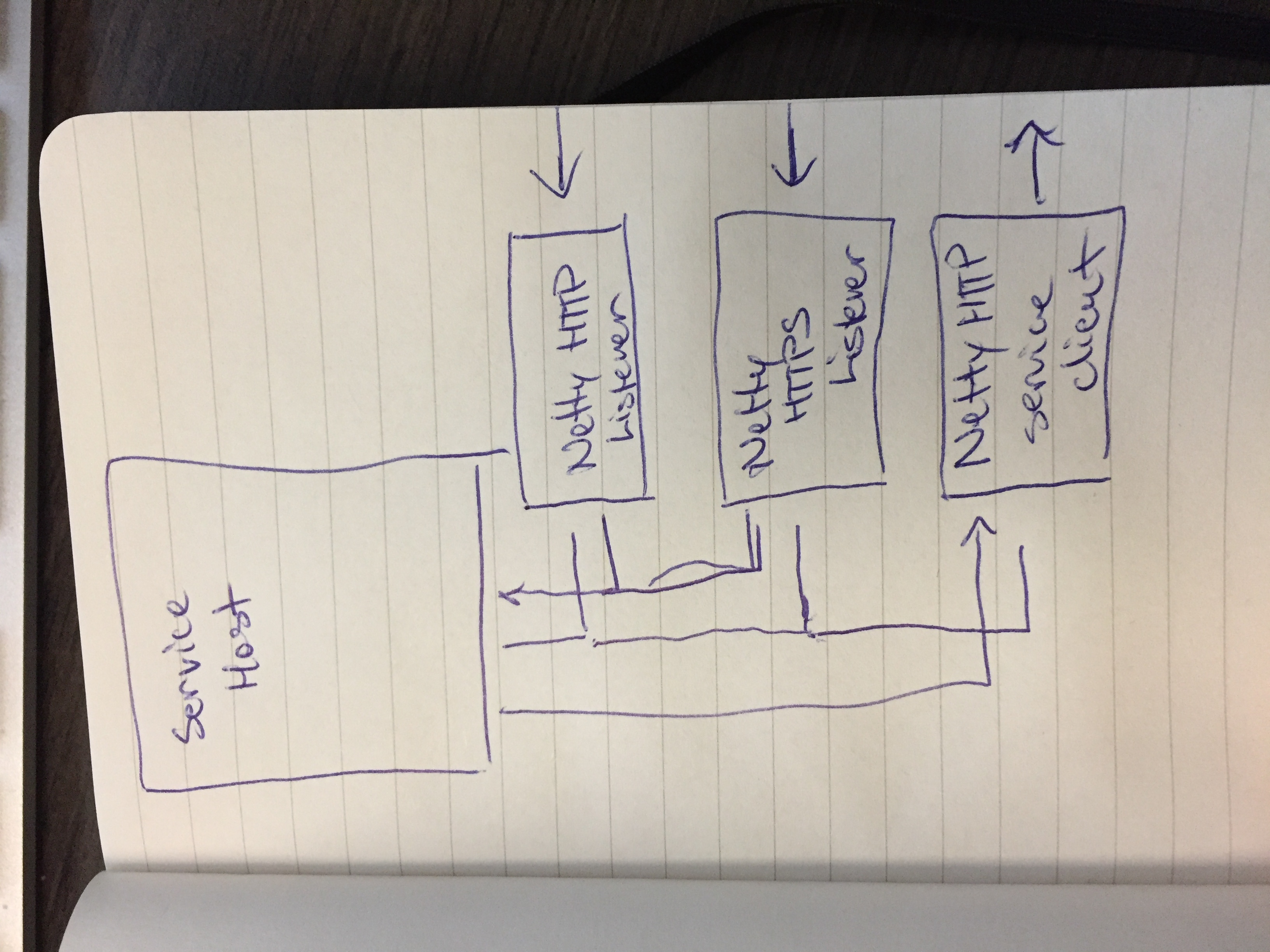 I/O pipeline graphic